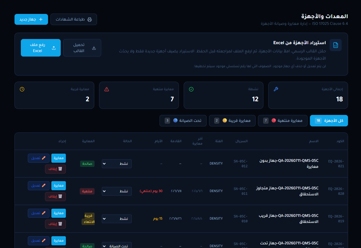 شاشة المعدات والمعايرة في LabFlow، تعرض حالة الأجهزة ومواعيد المعايرة القادمة والمتأخرة